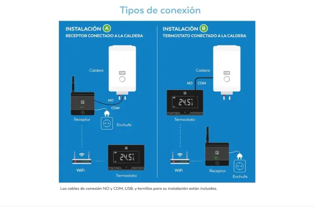 Termostato Inalámbrico Garza Smart Wifi