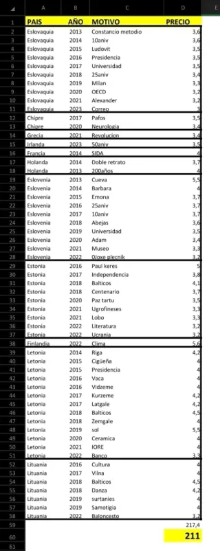 Lote monedas sin circular