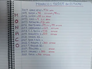 Monaco 2011 2016 2017 2018 2019