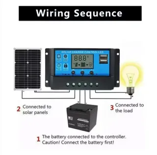 Controlador Panel Solar 1200W