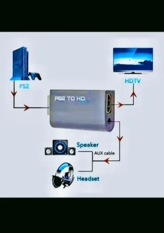 Adaptador PS2 HDMI PRODUCTO NUEVO.