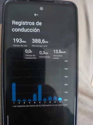 Patinete Eléctrico Xiaomi 5