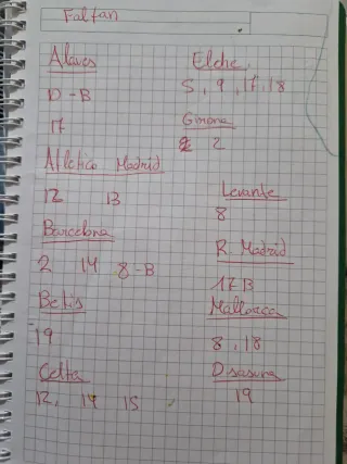 Cromos Panini LaLiga 2025-26