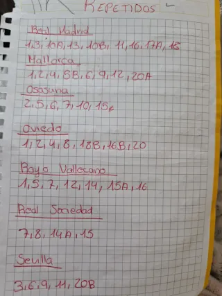 Cromos Panini LaLiga 2025-26