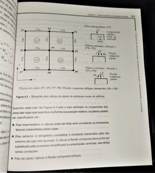 Estruturas de Concreto Armado