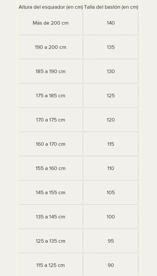 Tabla medidas para bastones de esquí