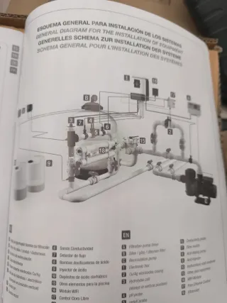 Estación Hayward Domótica Piscina