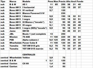 Altavoz Central Wharfedale Valdus 10 Negro