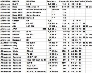 Altavoz Central Wharfedale Valdus 10 Negro