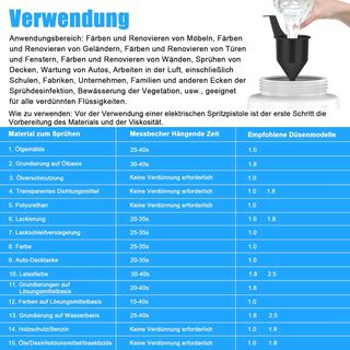 ASUNCELL pistola Pintura 1L 3 boquillas 2 baterías