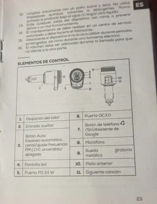 Cargador Coche USB PD y QC 3.0