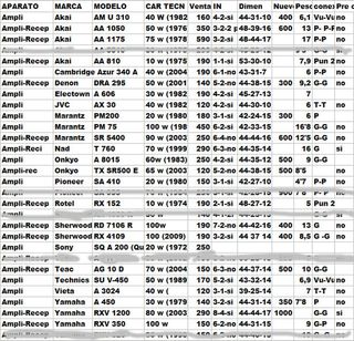 Amplificador JVC A-X30 - 40W (1982)