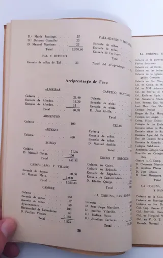 Libro de la XVI campaña pro-seminario.1954