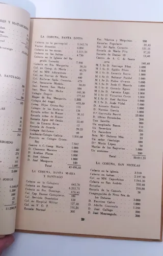 Libro de la XVI campaña pro-seminario.1954