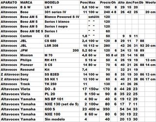 Altavoces Bose Acoustimass AM5 (Blanco o negro)