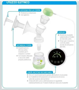 Sacaleches eléctrico MAM