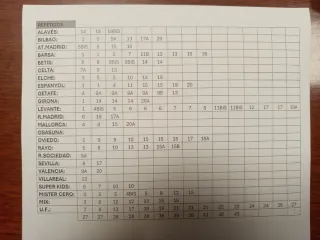 Sobres Cromos La Liga 2025-26 Panini