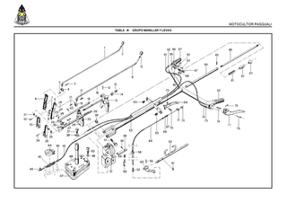 Manual uso- mantenimiento Pasquali 913
