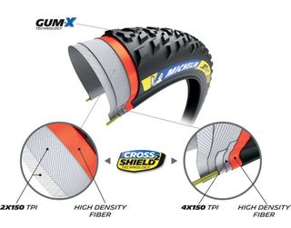 Pneu Michelin WILD XC Racing Line 29x2.25" TLR