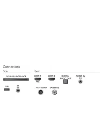 Televisore Philips 32 pollici Led Ultrasottile