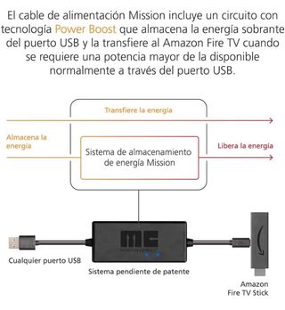 Mission Cables MC45 USB HDMI