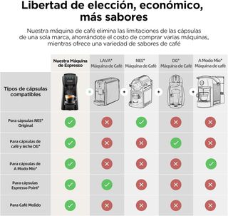 Cafetera multicápsulas 5en1 CAPXSNOB negra NUEVO