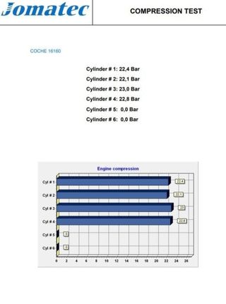 Rectp4118046 motor completo x20dth opel vectra 2.0