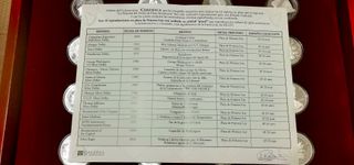 Historia Del Dolar De Plata Americano.