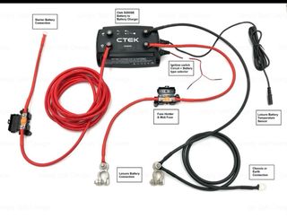 Ctek D250SA Cargador Baterías