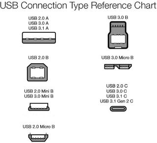Amazon Basics USB-C-auf-USB-C 2.0 Schnellladekabel