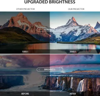 Proyector Cine en Casa DBPOWER Blanco