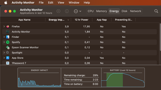 MacBook Pro 2017 (A1708) + Cargador USB-C 61W