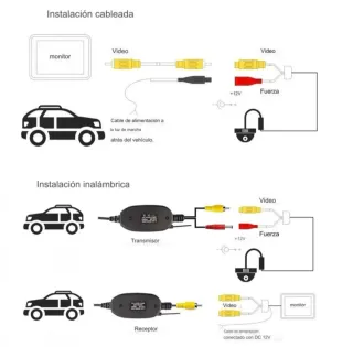 Transmisor y receptor video inalambrico para coche