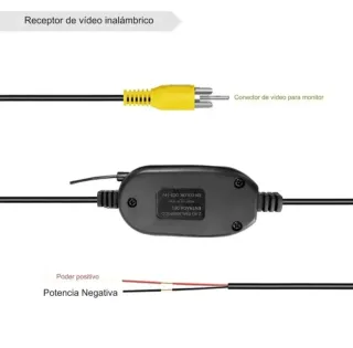 Transmisor y receptor video inalambrico para coche