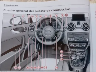 Manuales Audi A1 Audi S1