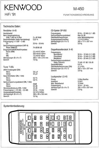 Equipo de música Hi-Fi Kenwood M-450