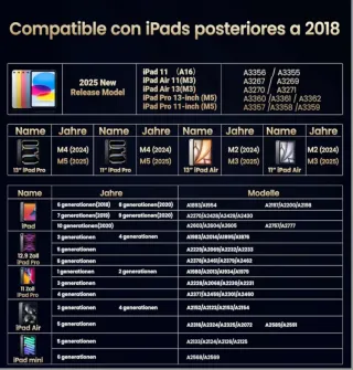 Lápiz Stylus Carga Rápida iPad 2018-2025