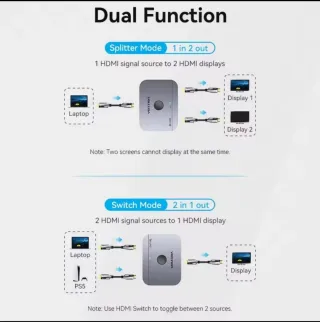 Switch HDMI 2.1 Vention 8K Bidireccional