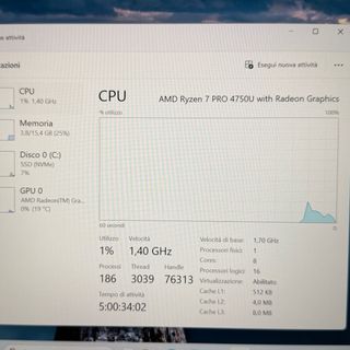 Lenovo ThinkPad L14 Ryzen 7