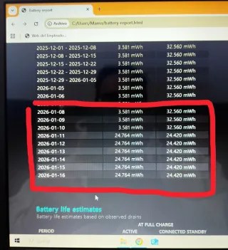 Portátil Asus F551C