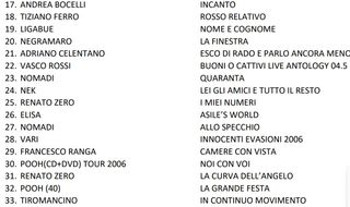 CD Musicali Artisti Vari - Blues, Pop, Rock