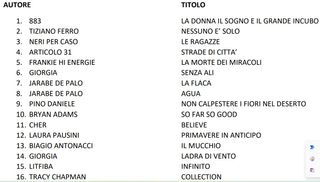 CD Musicali Artisti Vari - Blues, Pop, Rock