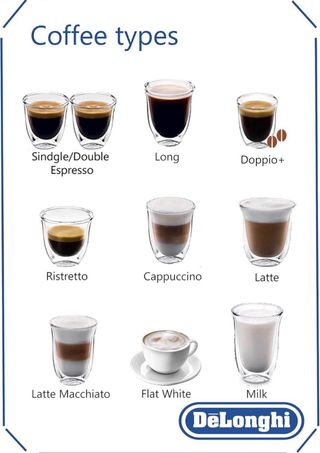 Cafetera Delonghi Dinamica Blanca