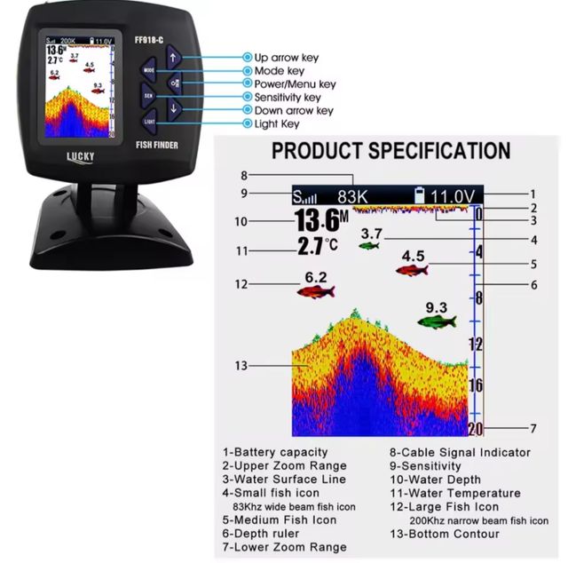 Localizador Peces Lucky FF918-C100DS sin estrenar