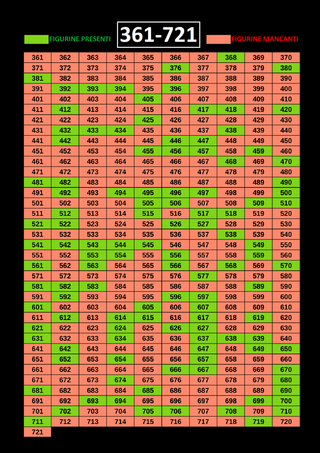 Evado Mancolista Calciatori Panini 2024 / 2025