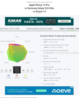 Xiaomi 14 512GB con IA