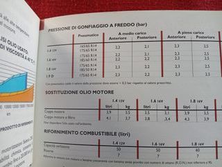 FIAT BRAVA Manuale Uso Manutenzione 1995