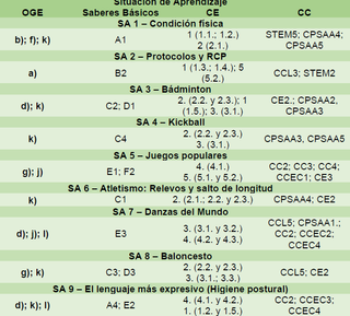 Programación EF Secundaria (Comunidad de Madrid)