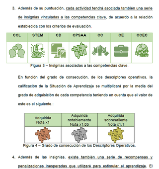 Programación EF Secundaria (Comunidad de Madrid)