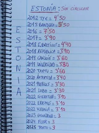 Estonia 2 euros Varios Años